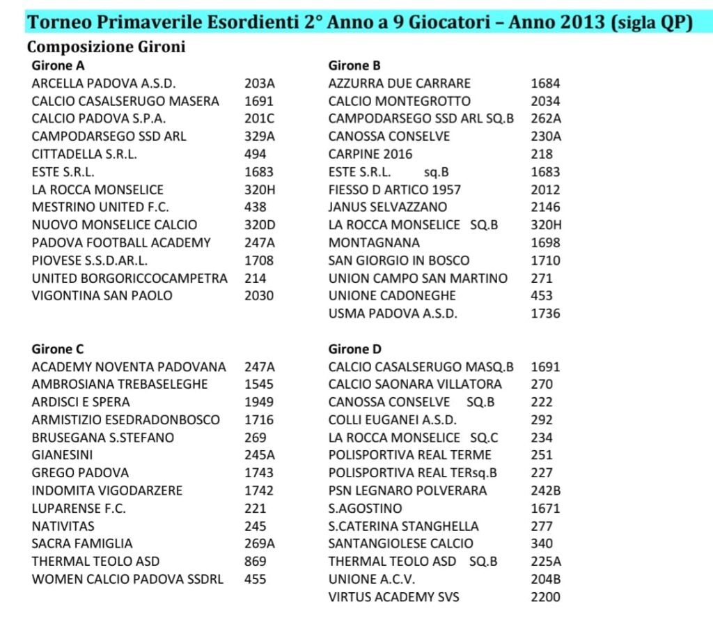 gironi esordienti 2013 torneo primaverile
